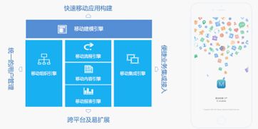 泛微网络一季度报告解读 全面发力移动办公OA市场，天津软件开发业务成亮点